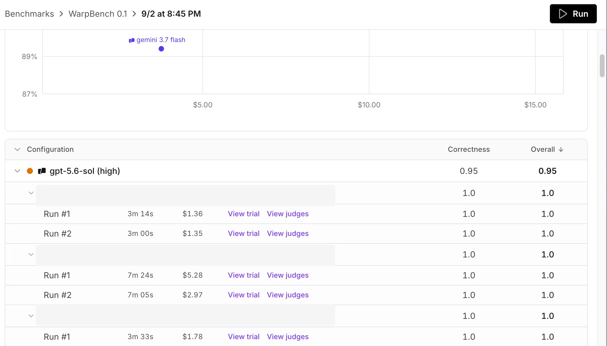 Expanded benchmark results showing trial run duration, cost, and scores for a configuration.